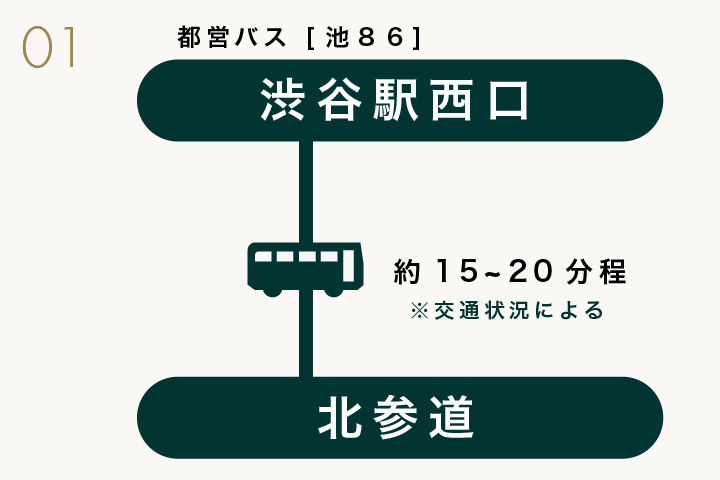 アクセス手順1
